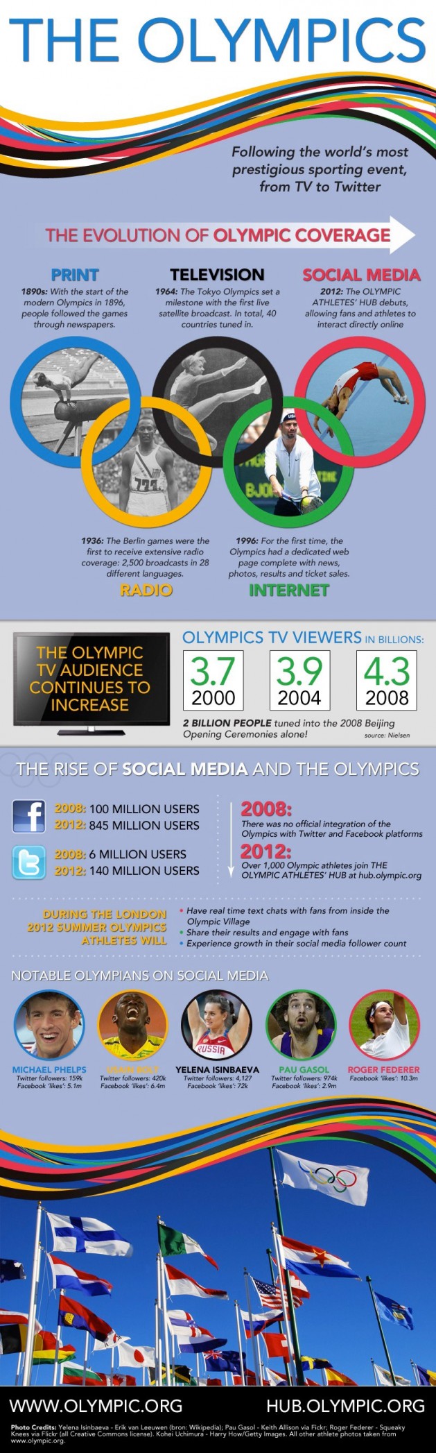 ioc-olympic-infographic-9